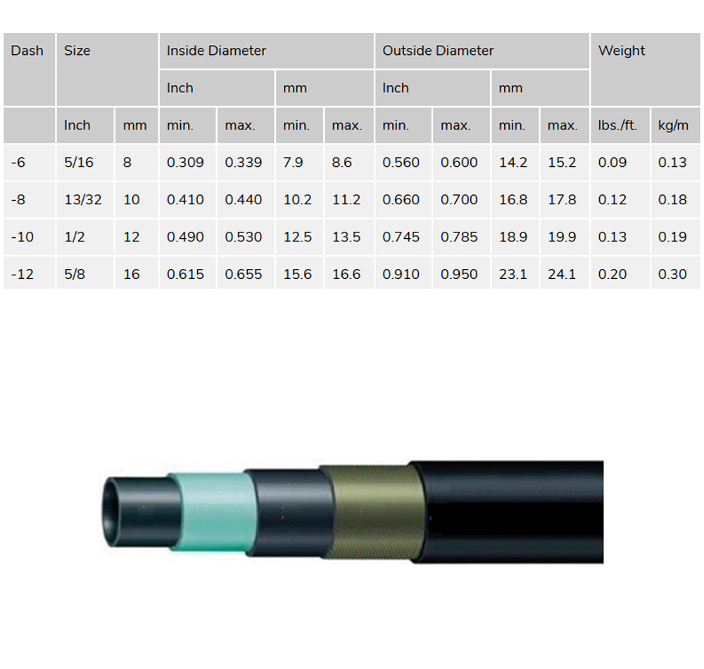 Flexible AC Hose by the Foot #14 Reduced Barrier Hose, 20670105